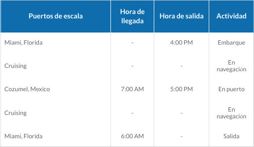 ITINERARIO A